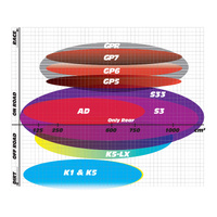 GOLDfren Brake Pads GF070 - GP5 Indent
